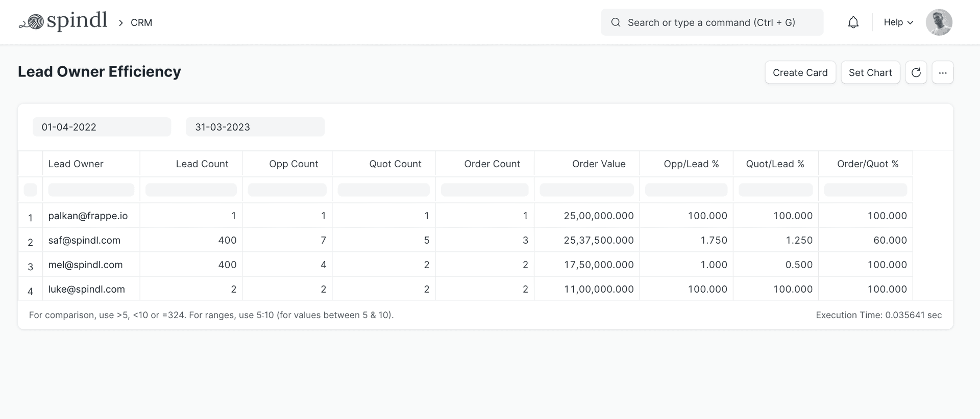 Sales Team Efficiency
