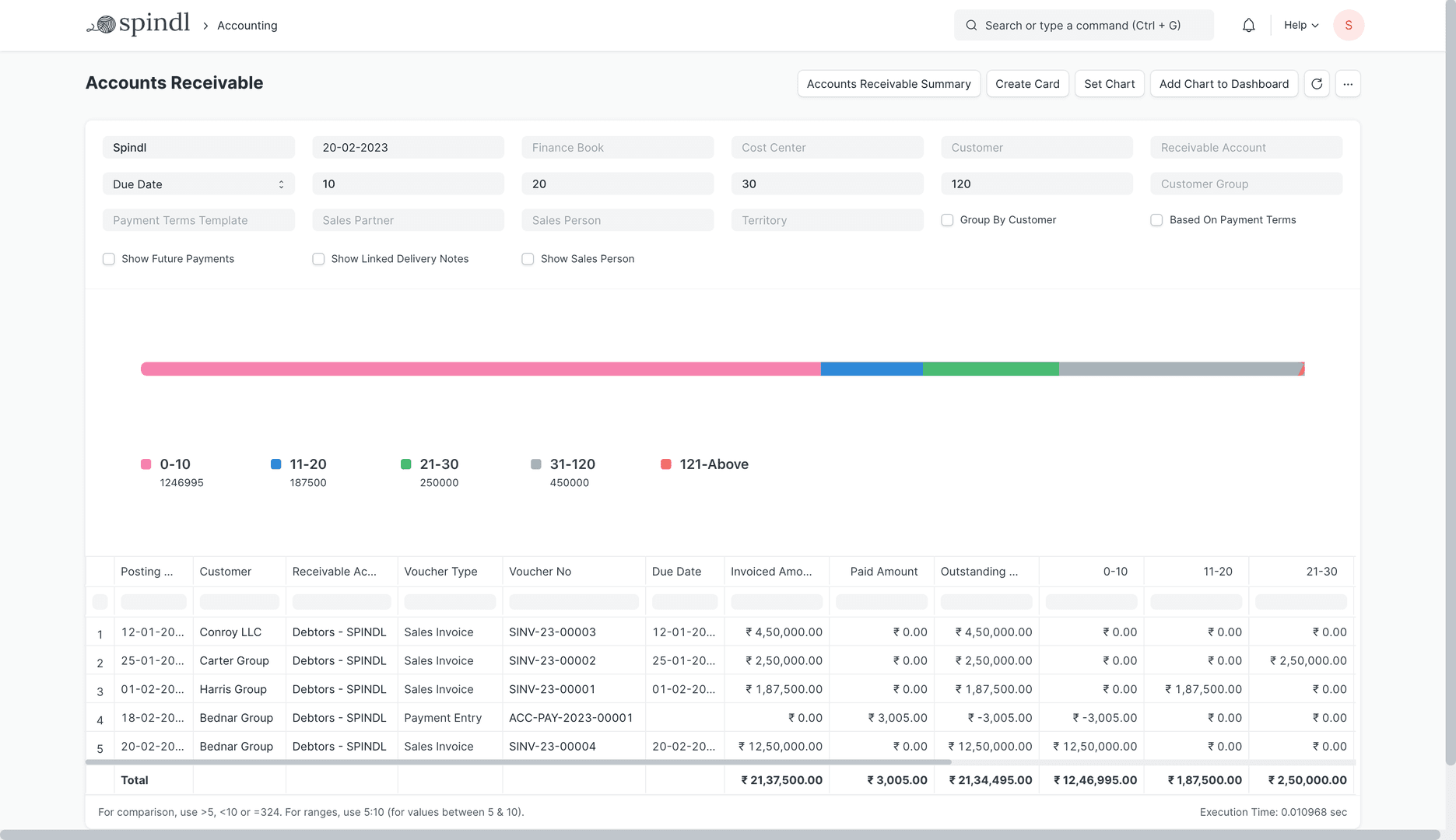 Credits & Receivables