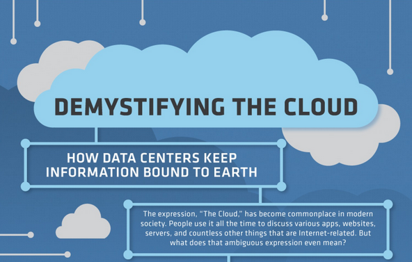 Demystifying Cloud Computing: How Our Software Revolutionizes Workflows